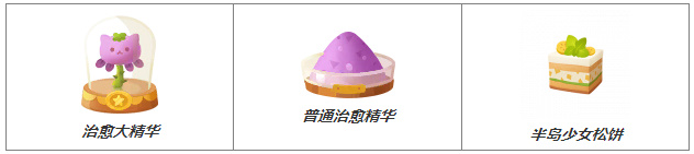 猫咪公寓2高级药瓶配方大全