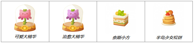 猫咪公寓2复合中级药水怎么制作