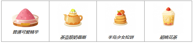 猫咪公寓2复合中级药水怎么制作