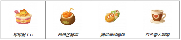 猫咪公寓2复合中级药水怎么制作