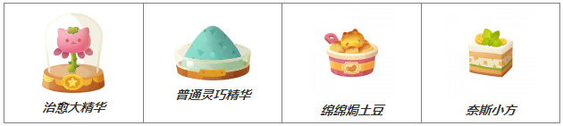 猫咪公寓2复合中级药水怎么制作