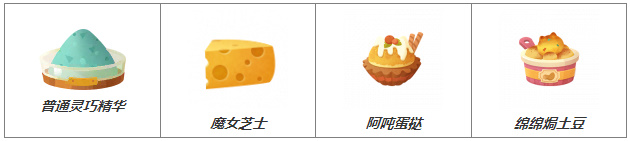 猫咪公寓2复合中级药水怎么制作