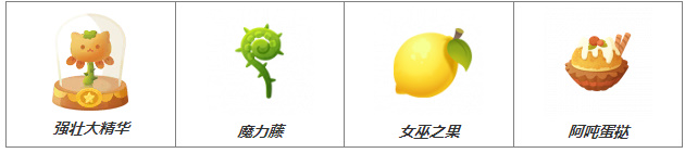 猫咪公寓2复合中级药水怎么制作