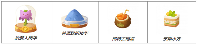 猫咪公寓2复合中级药水怎么制作