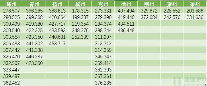 江湖悠悠大地图白子坐标位置大全