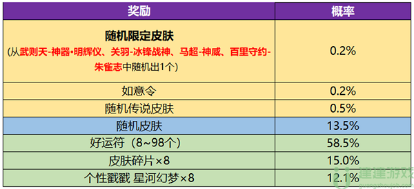 王者荣耀武则天神器皮肤怎么获得