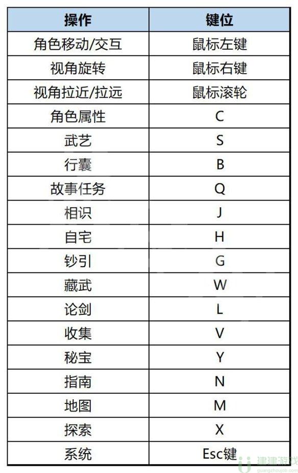 江湖十一攻略大全