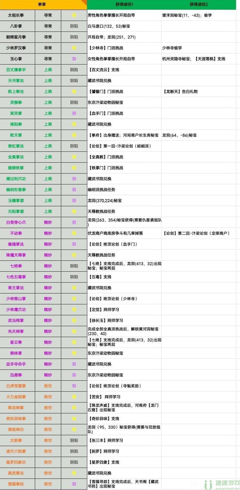 江湖十一武功获取攻略