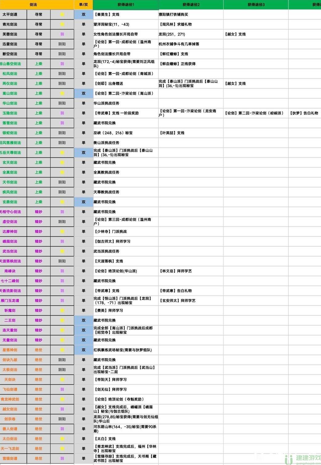 江湖十一武功获取攻略