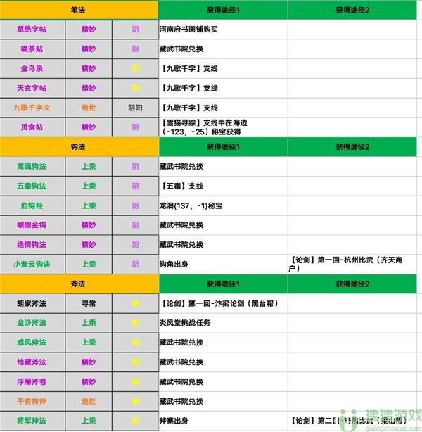 江湖十一武功获取攻略