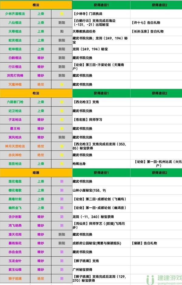 江湖十一武功获取攻略