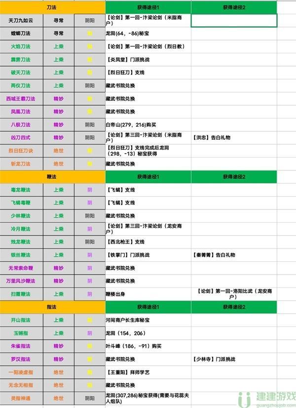 江湖十一武功获取攻略