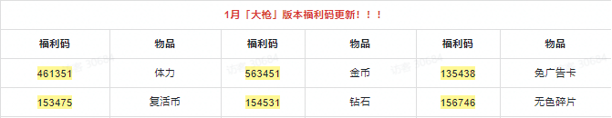 动物大联盟兑换码最新 抖音游戏动物大联盟兑换码大全