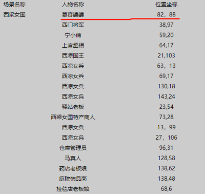 梦幻西游无底洞副本可以找她进入答案