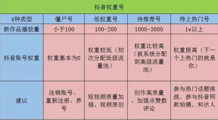 抖音账号权重查询入口位置