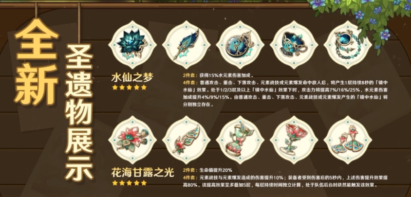 原神3.6新增圣遗物套装效果一览