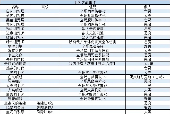 我把勇者人生活成了肉鸽诅咒事件选择攻略