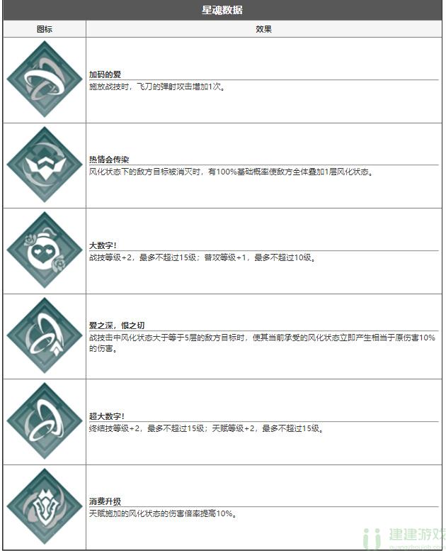 崩坏星穹铁道桑博技能介绍 桑博厉害吗