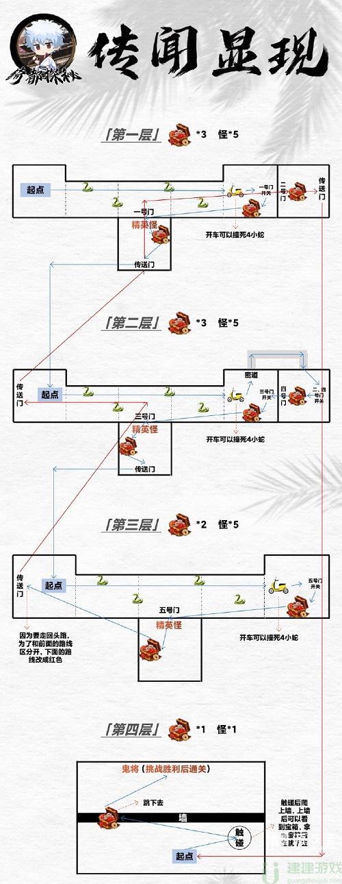 阴阳师绮都探秘攻略大全