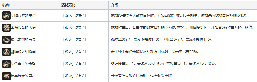 崩坏星穹铁道开括者毁灭技能介绍