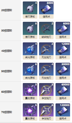 崩坏星穹铁道乐记效果介绍