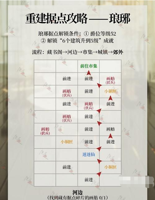 代号鸢琅琊据点重建攻略