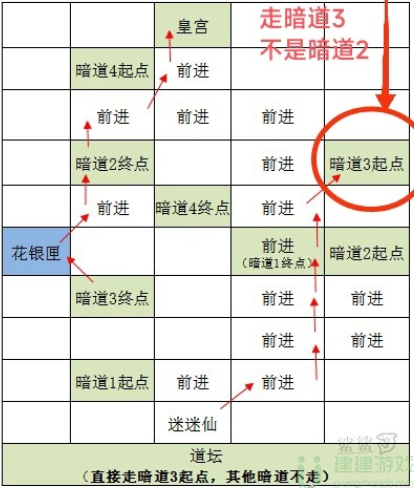 代号鸢雒阳据点重建攻略