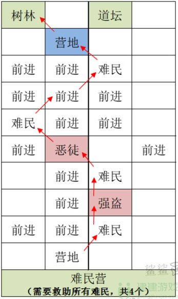 代号鸢雒阳据点重建攻略