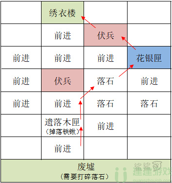 代号鸢雒阳据点重建攻略