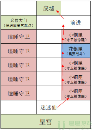 代号鸢雒阳据点重建攻略