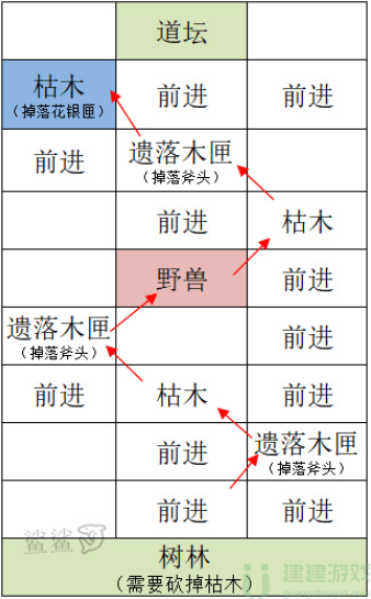 代号鸢雒阳据点重建攻略