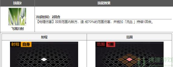 钢之炼金术师桑巴诺介绍