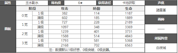 白夜极光蒂娜技能介绍