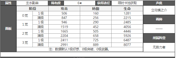 白夜极光维克技能介绍