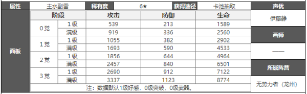 白夜极光木月白技能介绍