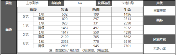 白夜极光菲雅技能介绍