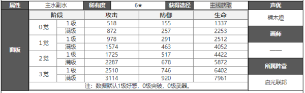 白夜极光薇絲空瞳技能介绍