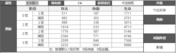 白夜极光妮娜技能介绍