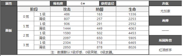 白夜极光青瞳技能介绍