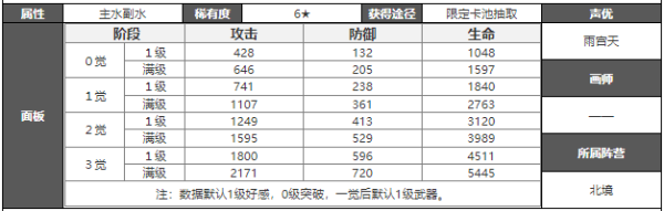 白夜极光伯利恒强度攻略