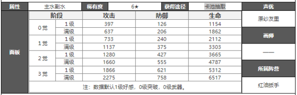 白夜极光露比强度攻略