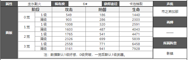 白夜极光贝菲尔强度攻略