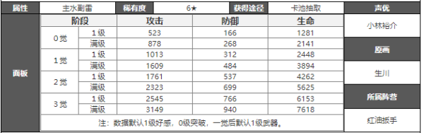 白夜极光弗劳尔攻略