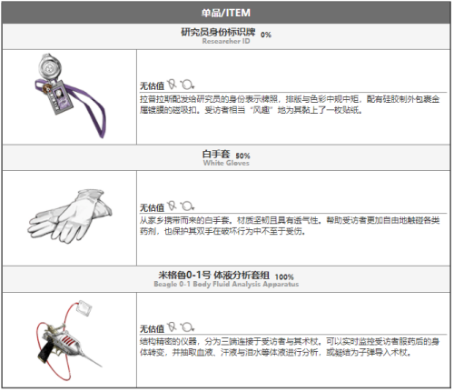 重返未来1999兔毛手袋强度攻略