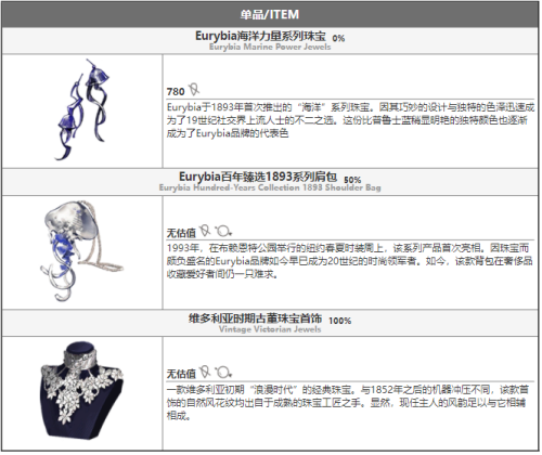 重返未来1999温妮弗雷德强度攻略