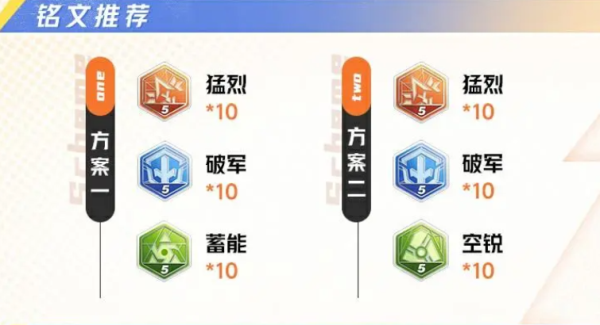 星之破晓夏侯惇攻略