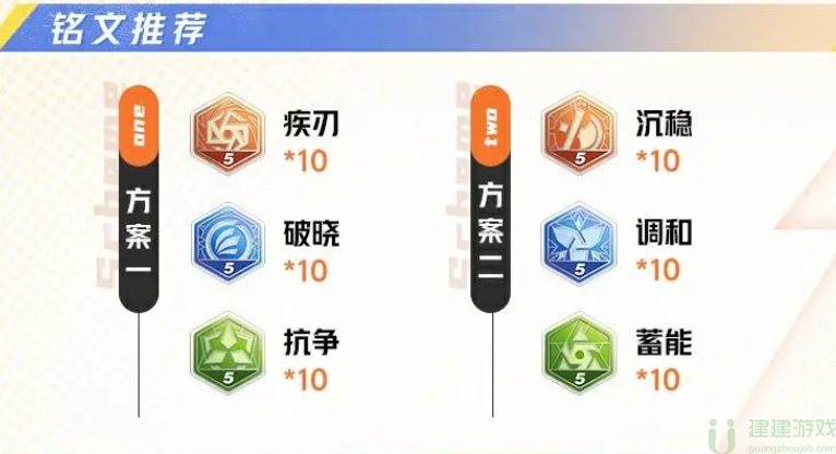 星之破晓孙悟空铭文攻略