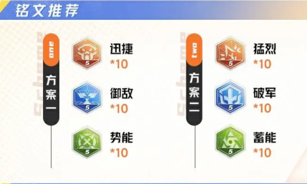 星之破晓曙光守护者铠攻略