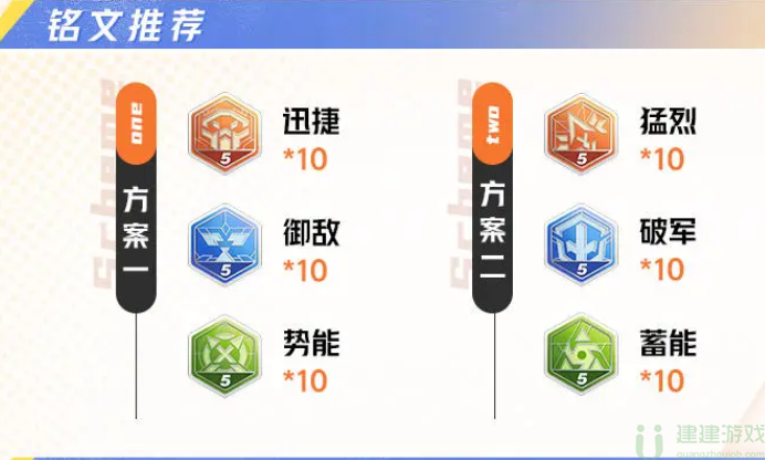 星之破晓齐天大圣孙悟空攻略