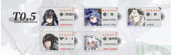 银河境界线开荒期节奏榜